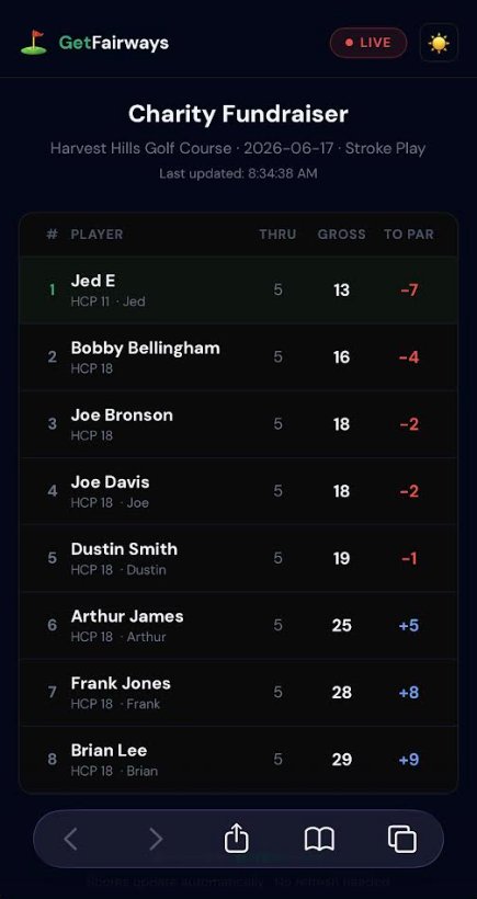 GetFairways spectator board on iPhone showing the Charity Fundraiser tournament leaderboard live with player names, handicaps, holes played, gross scores, and score to par.